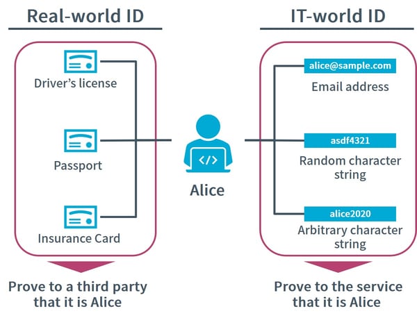 figure1