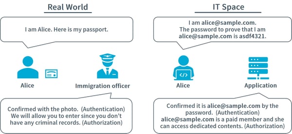 figure2