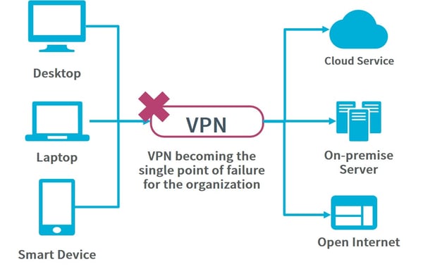 figure6