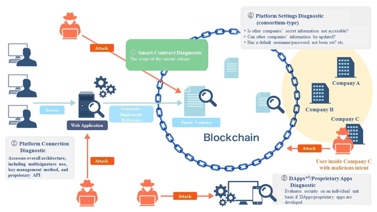 Block Chain Full Picture