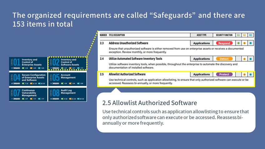 fig06_Safeguards