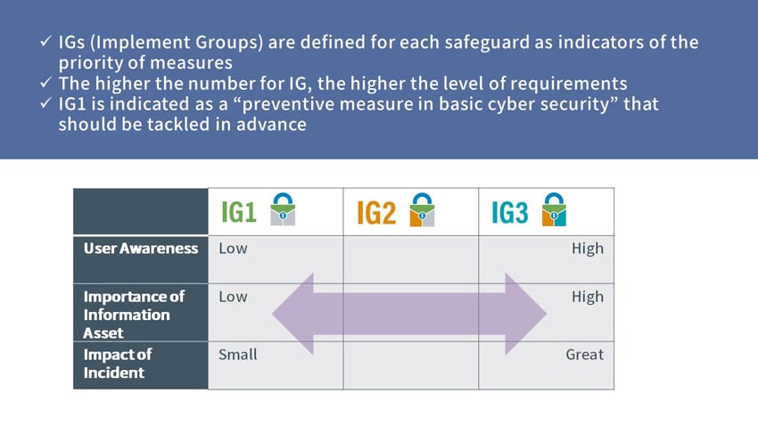 fig07_IGs-