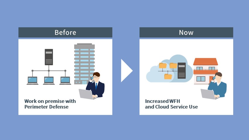 fig10_Increased_WFH_and_Cloud_Service_Use