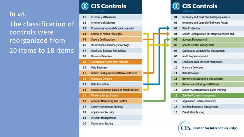 fig11_In_v8_reorganized