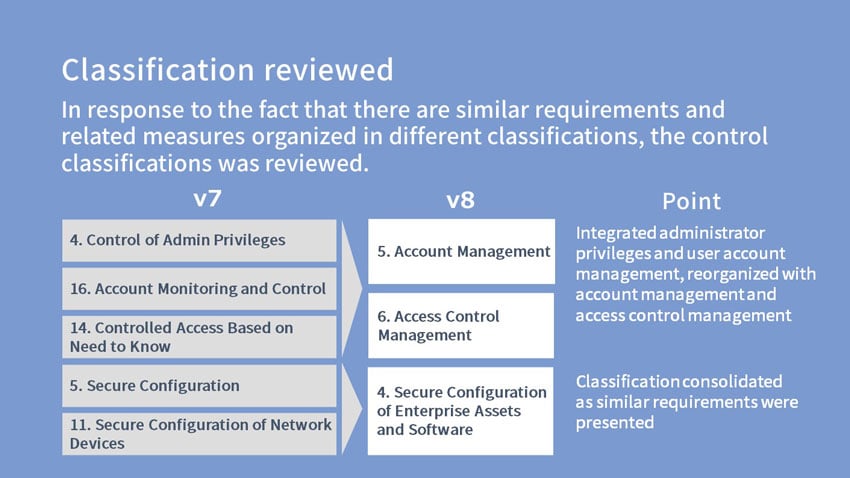 fig13_Classification_reviewed