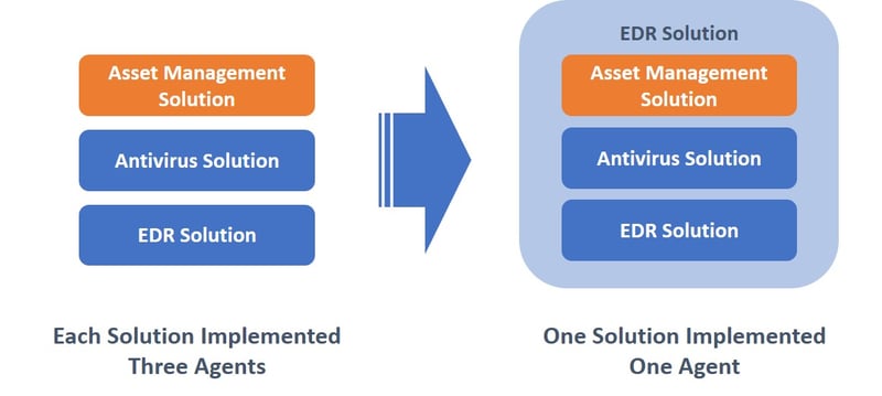 fig3