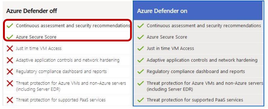 Azure_Defenderplan