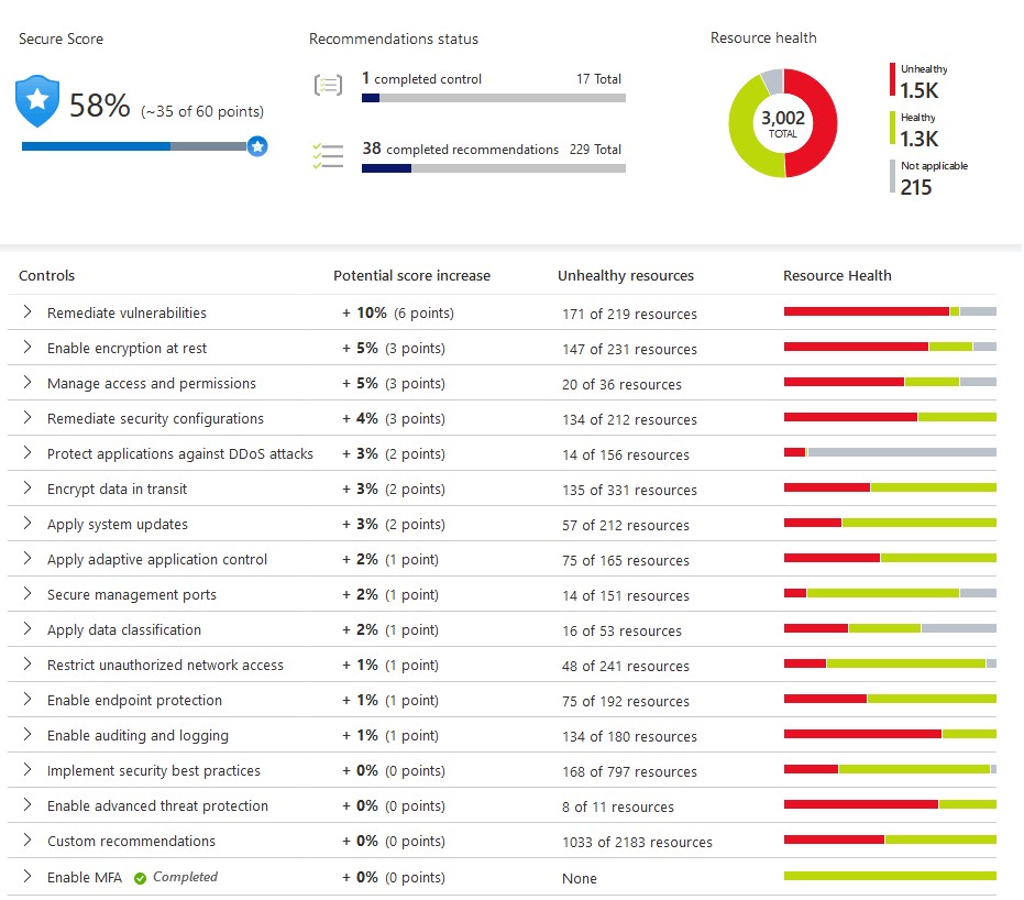 Azure_Security_Center