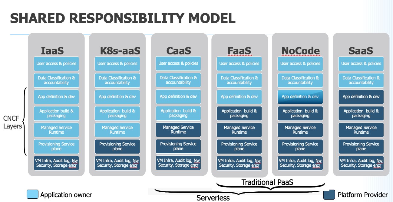 shard_responsibility_model