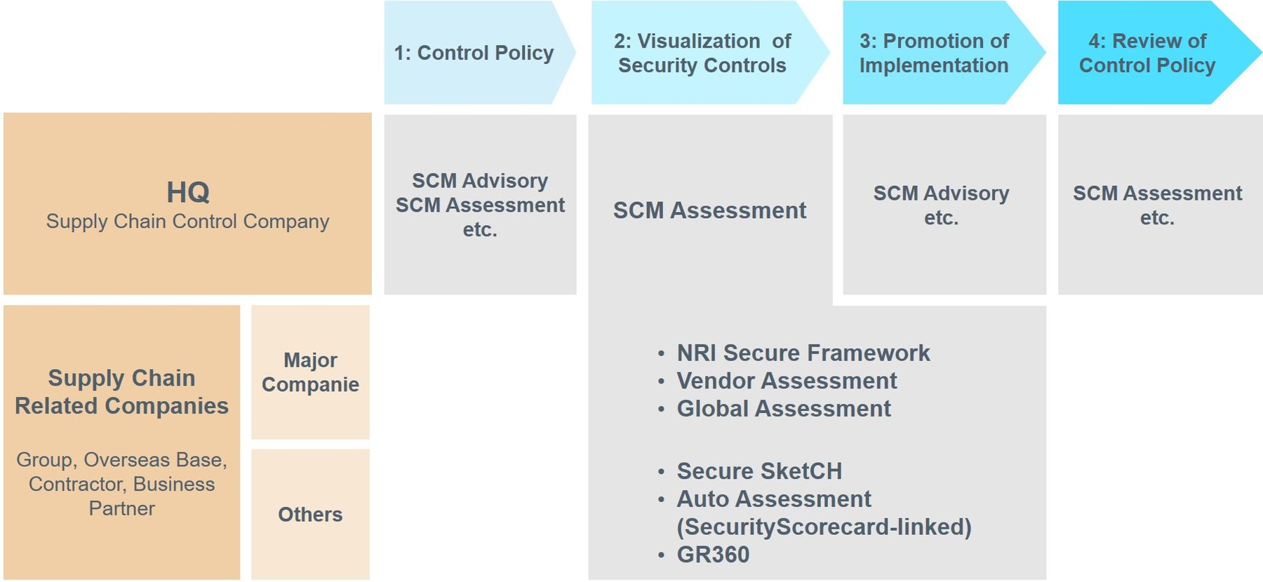 Material Control Security Importance of Supply Chain Security | Recommended Strategies