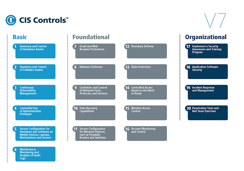 CIS Controls Version 7