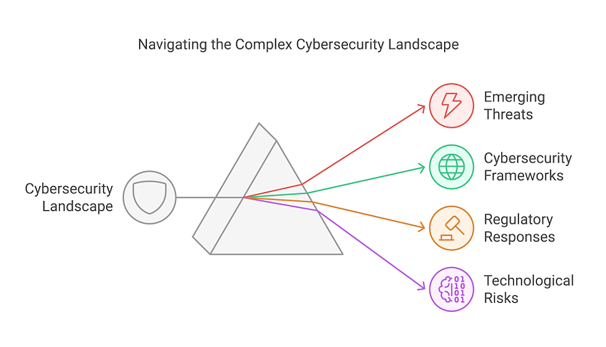 Navigating the Complex Cybersecurity Landscape