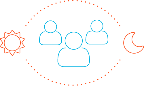Managed Security Services SOC Analysts
