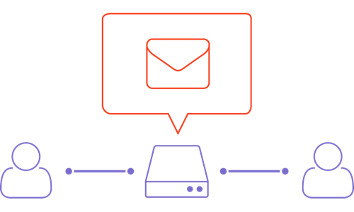 Total, centralized access control,  including access alerts